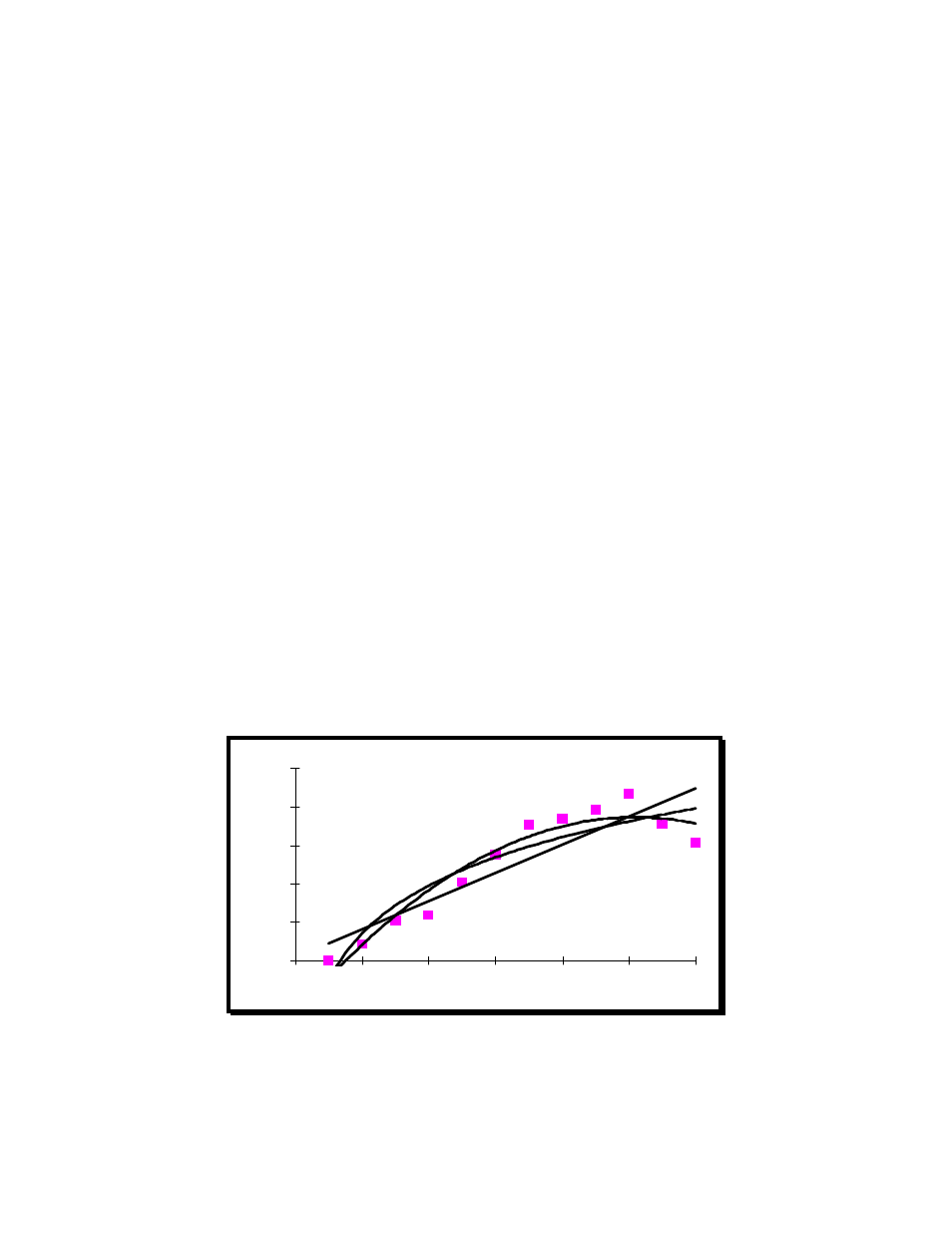 Appendix a - technical discussion, Curve fitting | EdgeWare FastBreak Standard Version 6.5 User Manual | Page 88 / 104