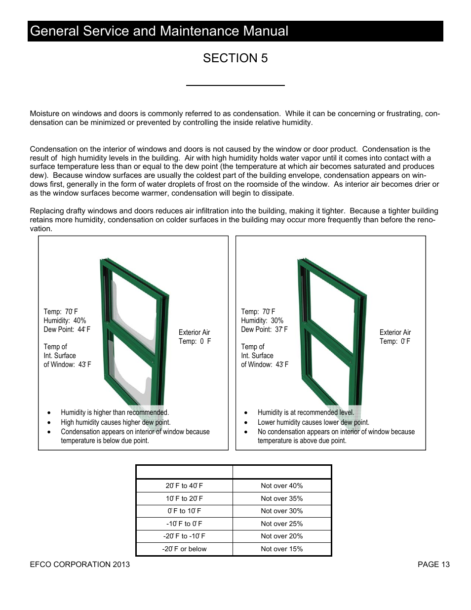 Condensation, General service and maintenance manual | EFCO Special Purpose Windows General Maintenance Instructions User Manual | Page 14 / 19