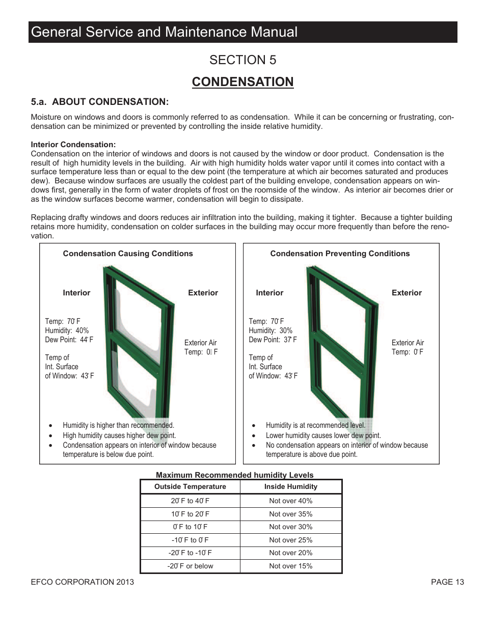 EFCO Special Purpose Windows Understanding Condensation User Manual | 6 pages