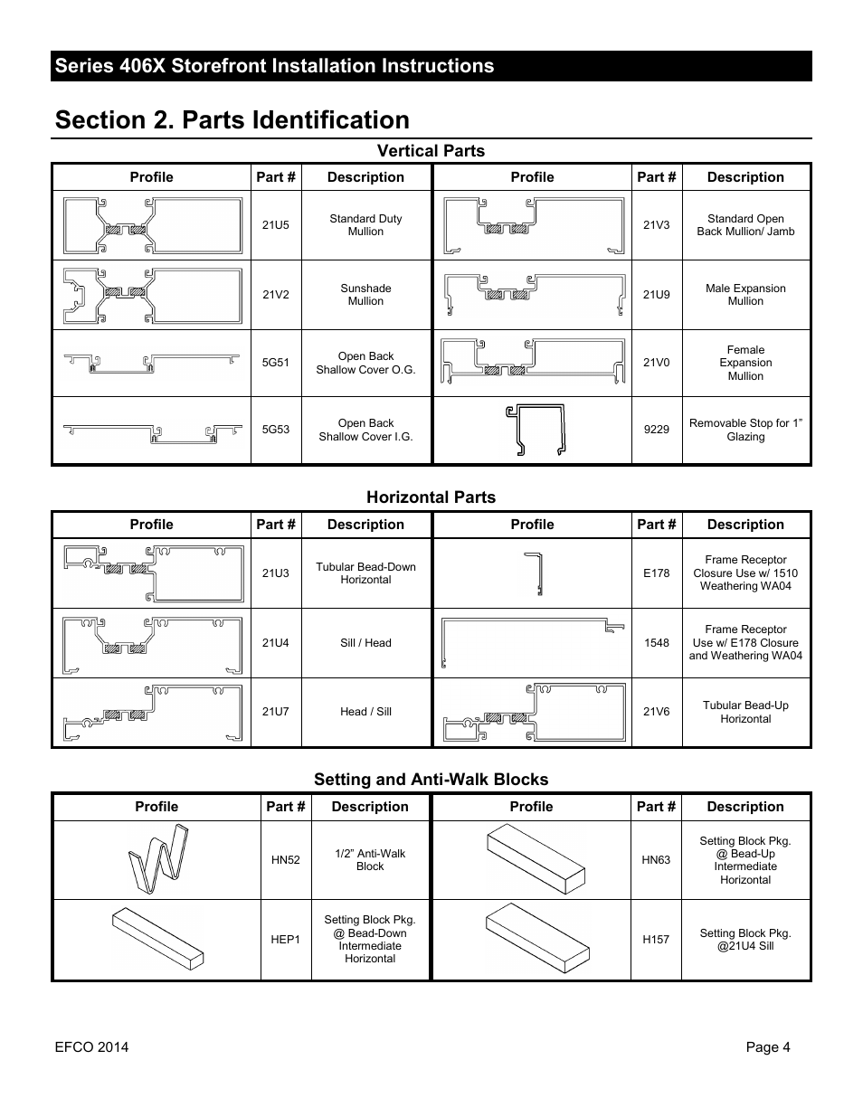 Series 406x storefront installation instructions, Vertical parts, Horizontal parts | Setting and anti-walk blocks | EFCO 406X Series User Manual | Page 4 / 25