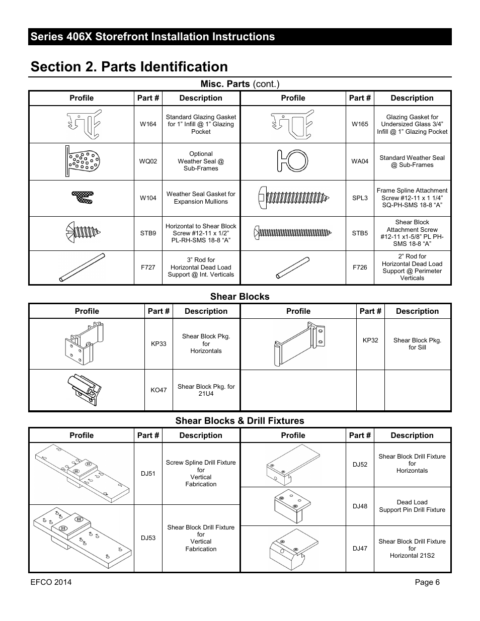 Series 406x storefront installation instructions, Shear blocks, Misc. parts (cont.) shear blocks & drill fixtures | EFCO 406X Series User Manual | Page 6 / 25