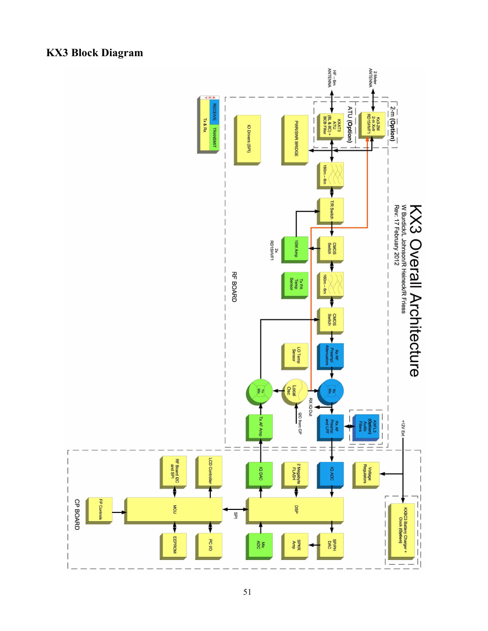 Kx3 block diagram | Elecraft KX3 Owner's Manual User Manual | Page 51 / 58