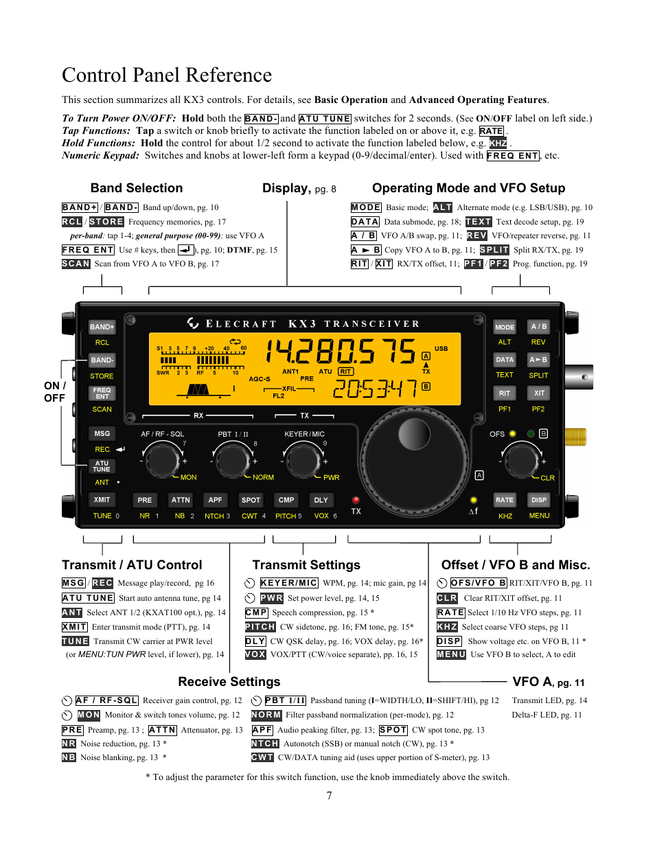 Control panel reference, Band selection display, Operating mode and vfo setup | Receive settings vfo a | Elecraft KX3 Owner's Manual User Manual | Page 7 / 58