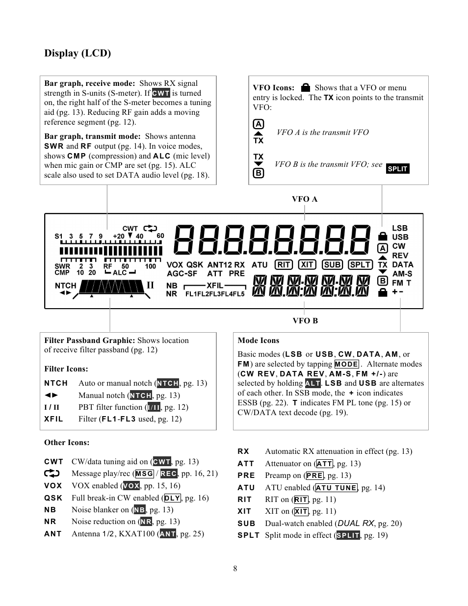 Display (lcd) | Elecraft KX3 Owner's Manual User Manual | Page 8 / 58