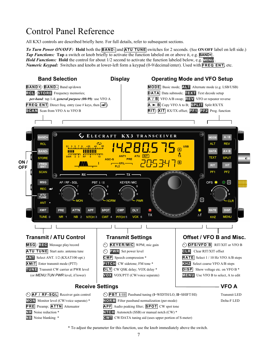 Elecraft KX3 Quick Reference User Manual | 2 pages