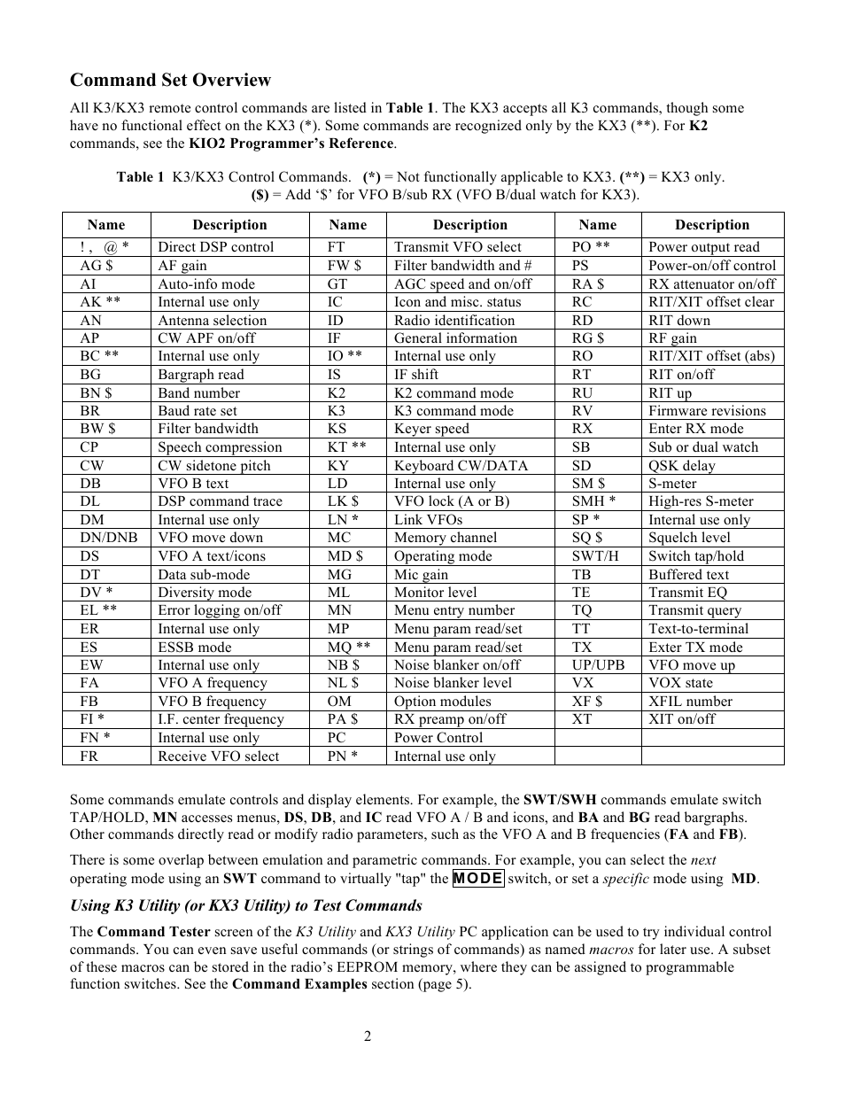 Command set overview | Elecraft KX3 Programmers Reference User Manual | Page 2 / 26