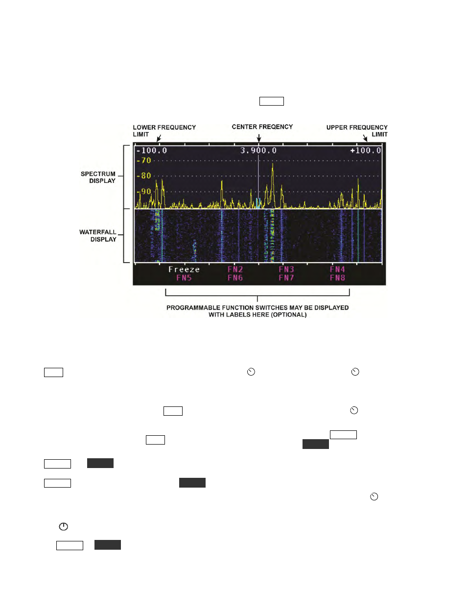 Display, Primary controls | Elecraft PX3 Owner's Manual User Manual | Page 12 / 53