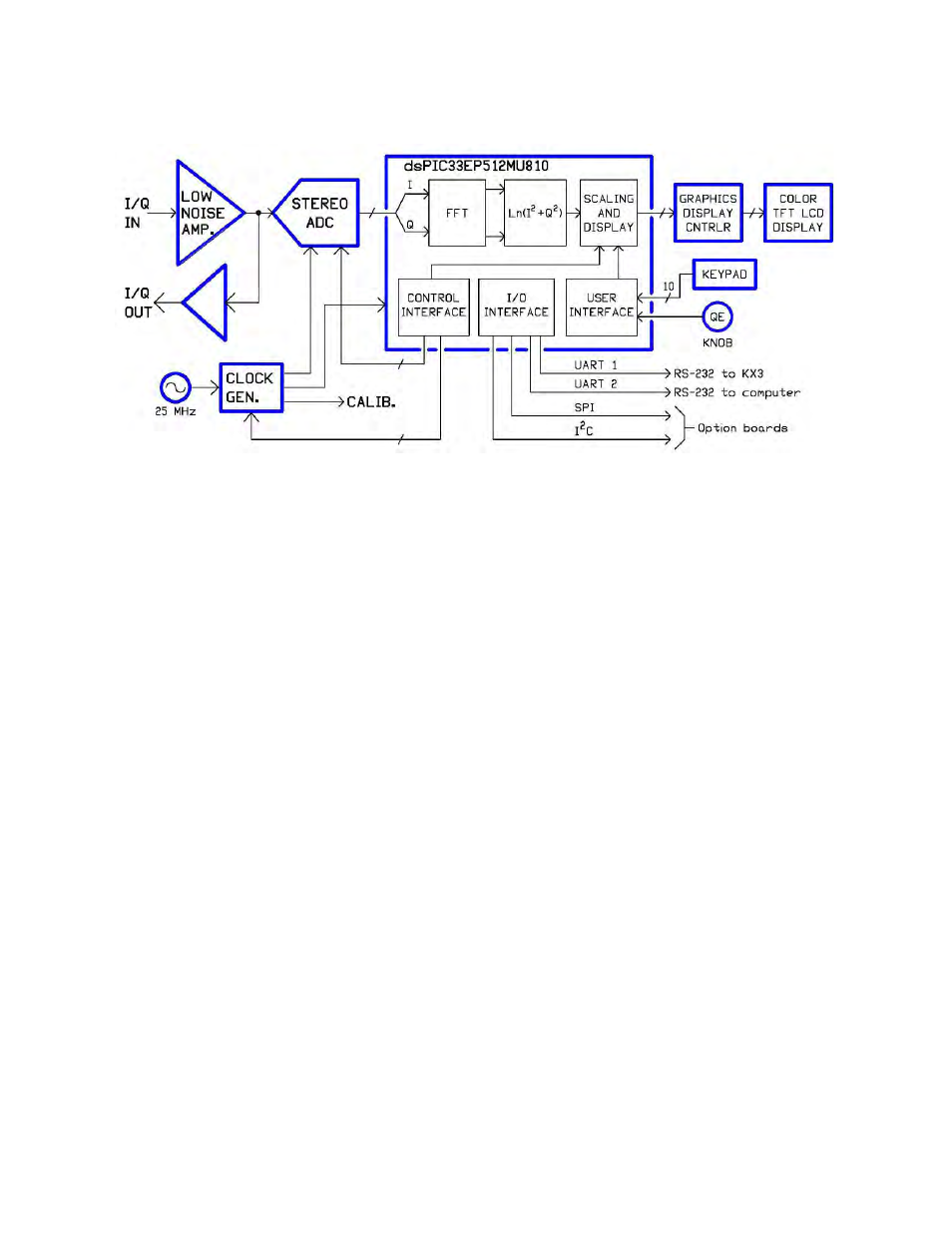 Theory of operation | Elecraft PX3 Owner's Manual User Manual | Page 33 / 53