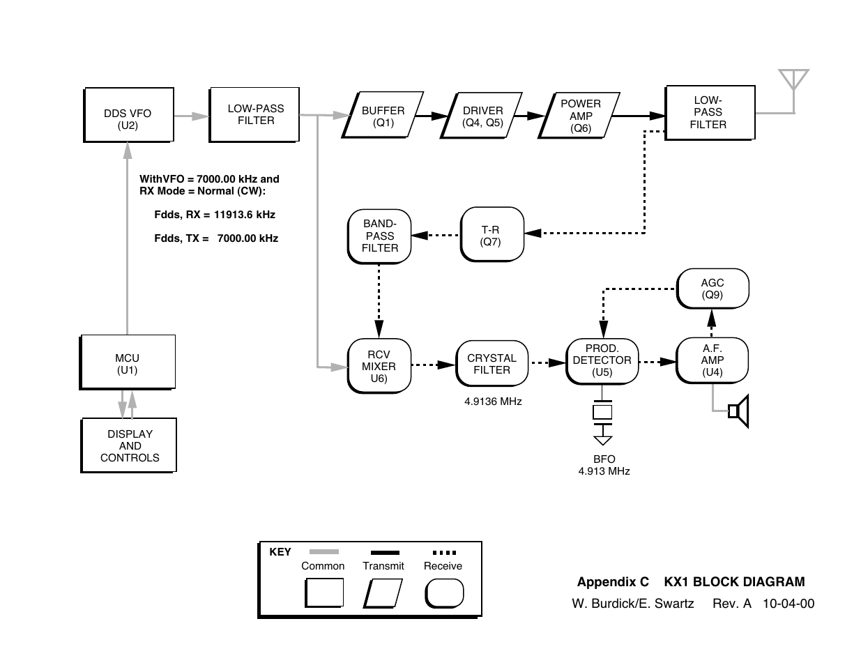 Elecraft KX1 Manual User Manual | Page 86 / 96