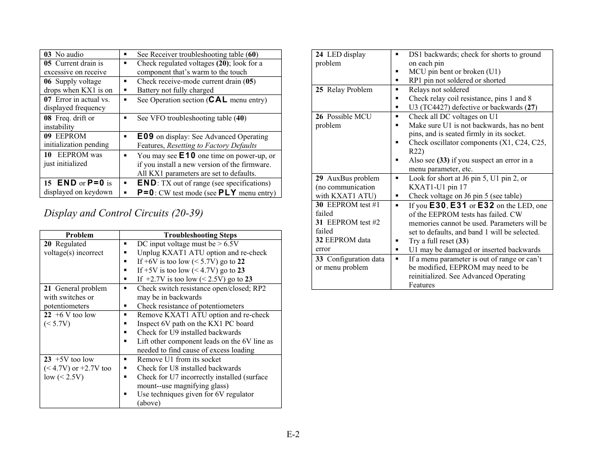 Display and control circuits (20-39) | Elecraft KX1 Manual User Manual | Page 89 / 96