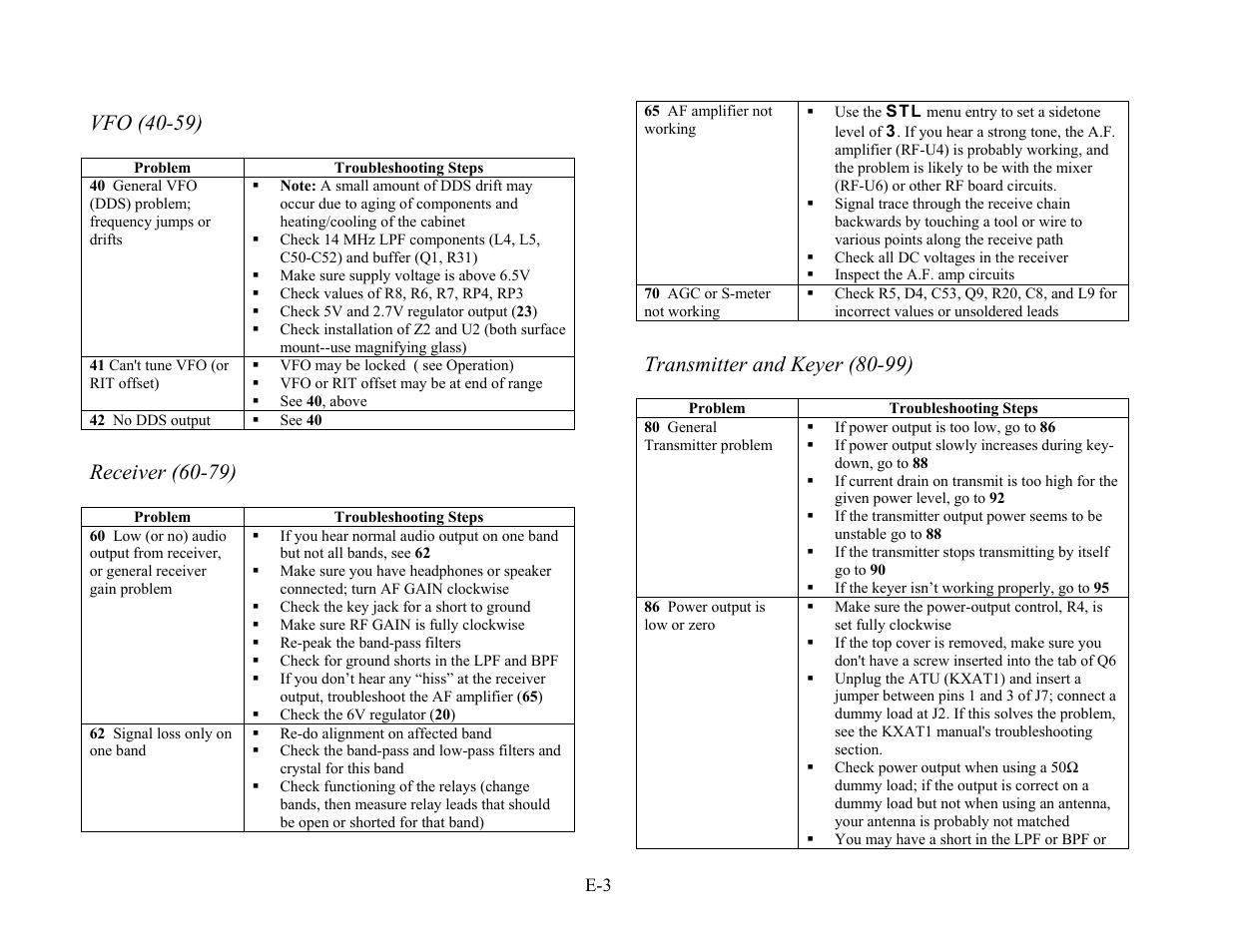 Vfo (40-59), Receiver (60-79), Transmitter and keyer (80-99) | Elecraft KX1 Manual User Manual | Page 90 / 96