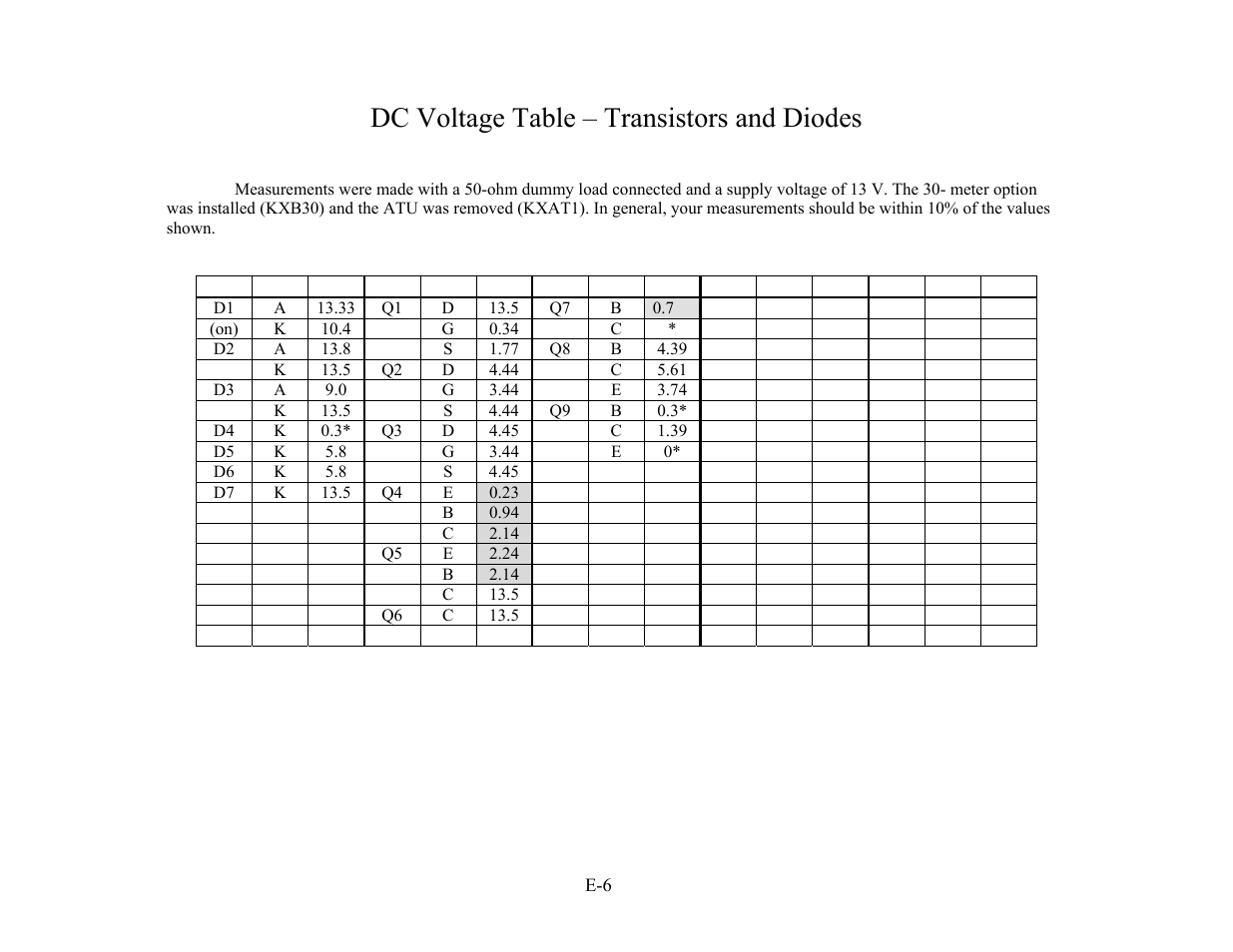 Dc voltage table – transistors and diodes | Elecraft KX1 Manual User Manual | Page 93 / 96