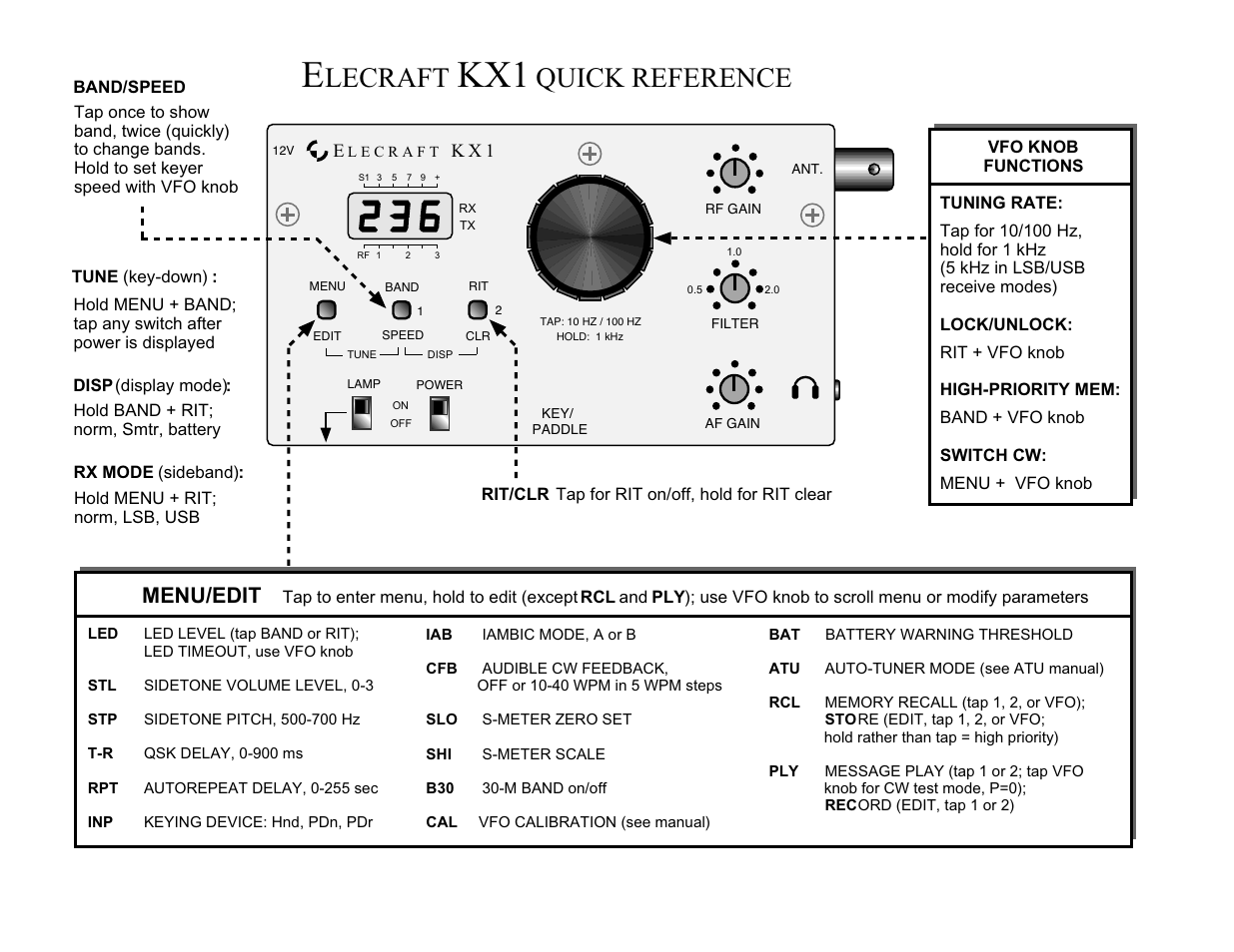 Lecraft, Quick reference, Menu/edit | Elecraft KX1 Manual User Manual | Page 96 / 96