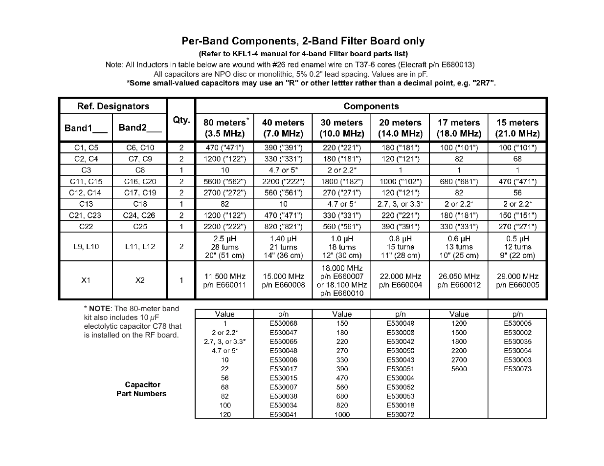 Elecraft K1 User Manual | Page 73 / 91