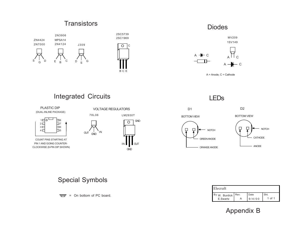 Integrated circuits, Special symbols, Transistors | Appendix b, Diodes, Leds | Elecraft K1 User Manual | Page 76 / 91