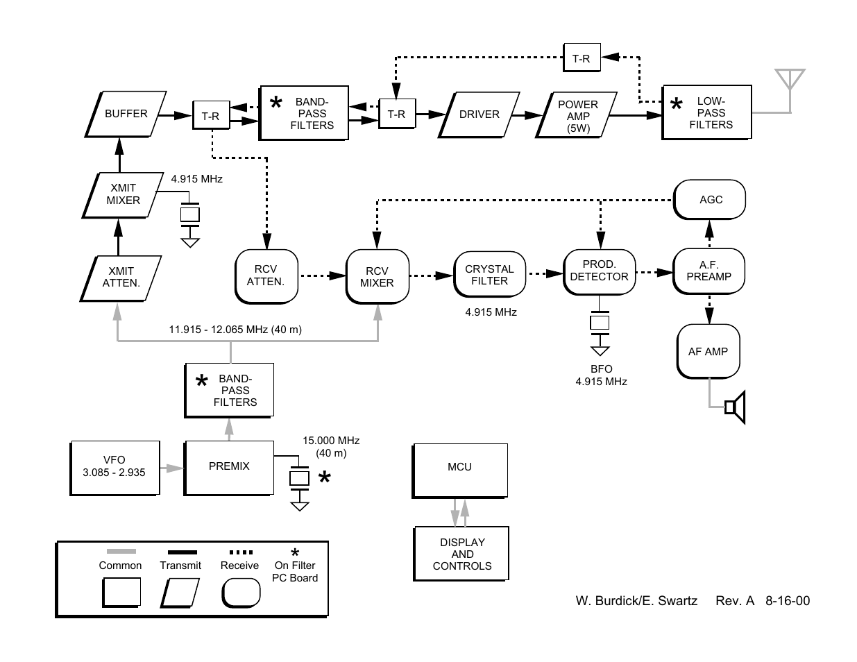 Elecraft K1 User Manual | Page 81 / 91