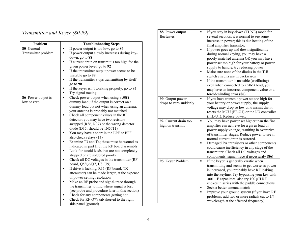 Transmitter and keyer (80-99) | Elecraft K1 User Manual | Page 86 / 91