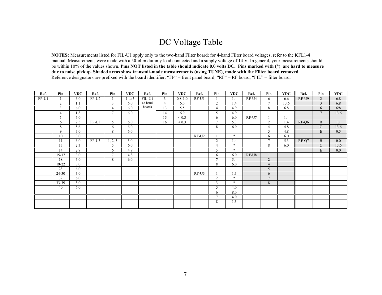 Dc voltage table | Elecraft K1 User Manual | Page 89 / 91