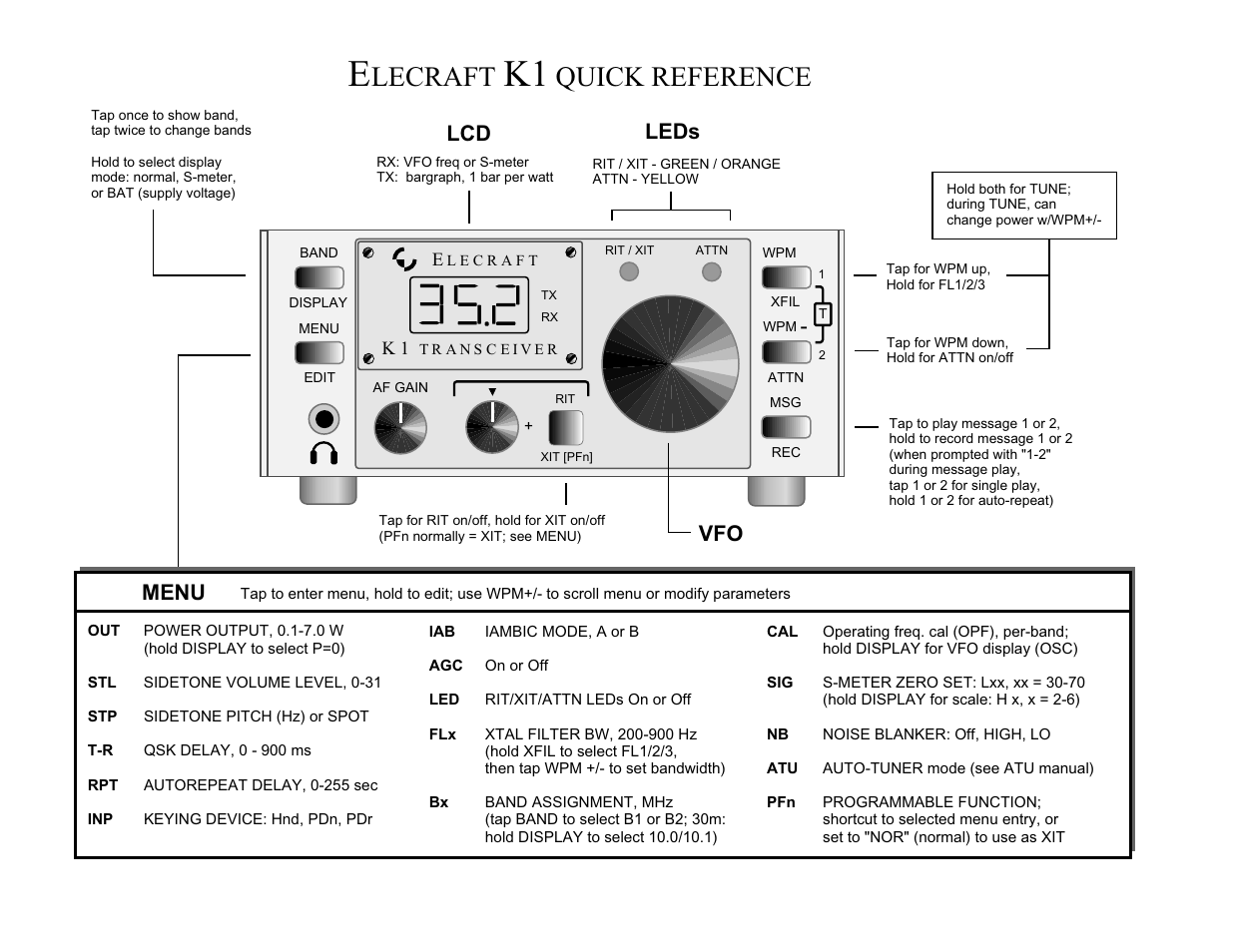 Lecraft, Quick reference, Menu | Leds | Elecraft K1 User Manual | Page 91 / 91