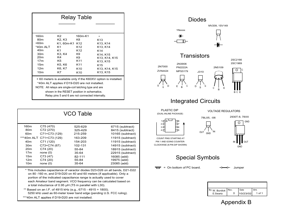 Integrated circuits, Special symbols, Transistors relay table | Appendix b, Vco table, Diodes | Elecraft K2 Owner's Manual User Manual | Page 141 / 171