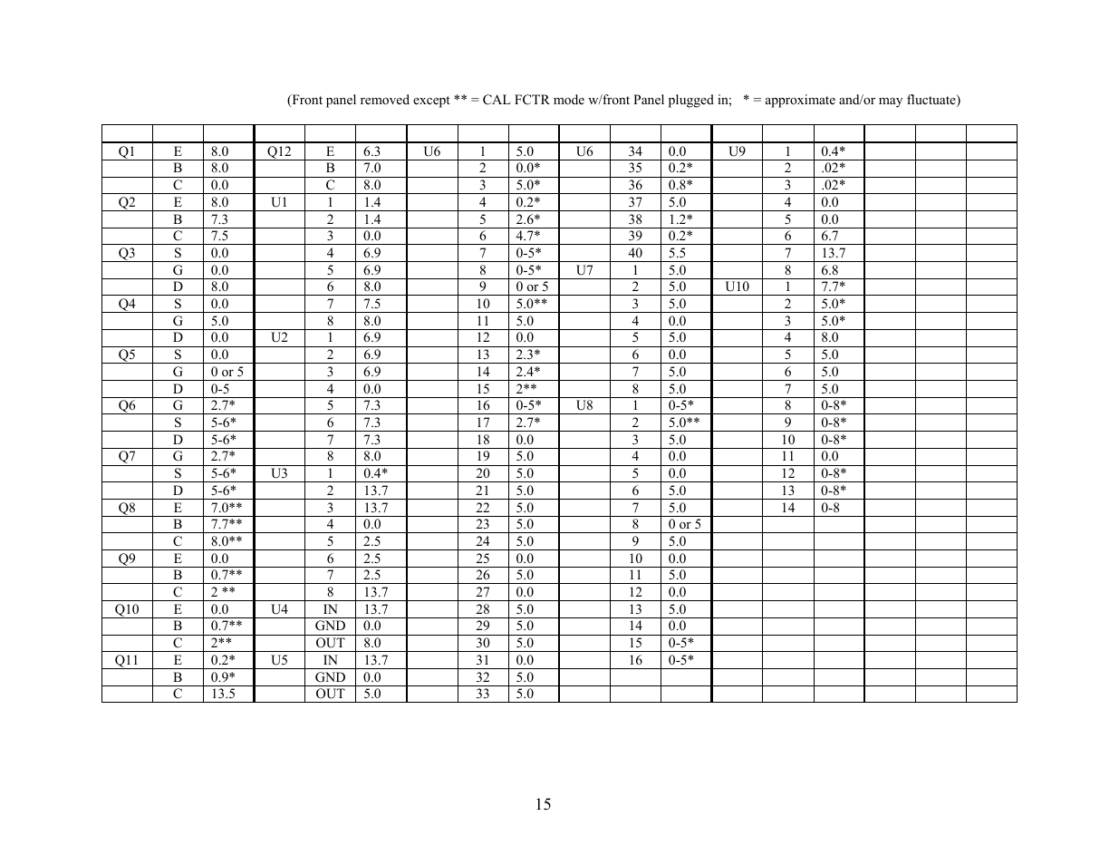 Elecraft K2 Owner's Manual User Manual | Page 167 / 171