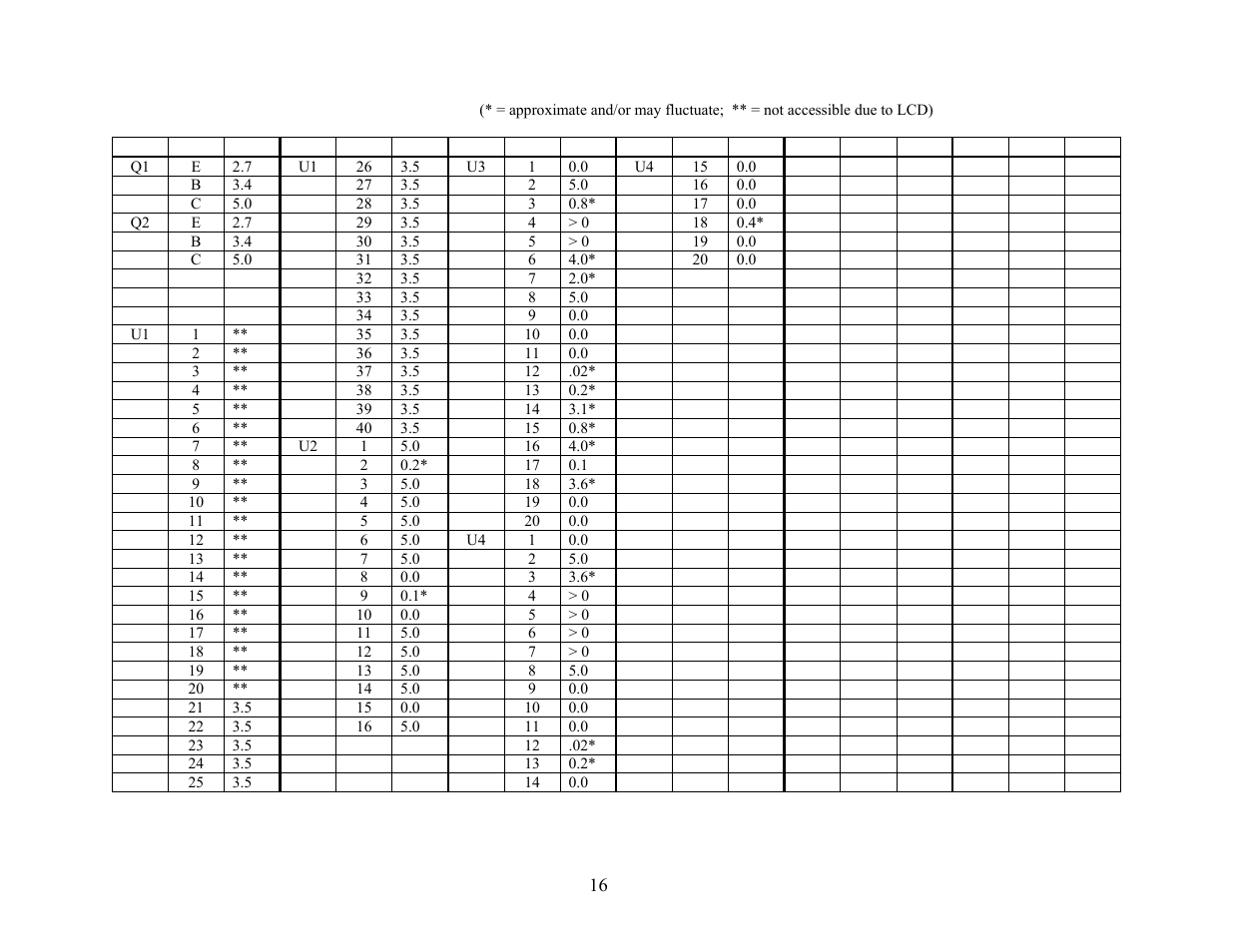 Elecraft K2 Owner's Manual User Manual | Page 168 / 171