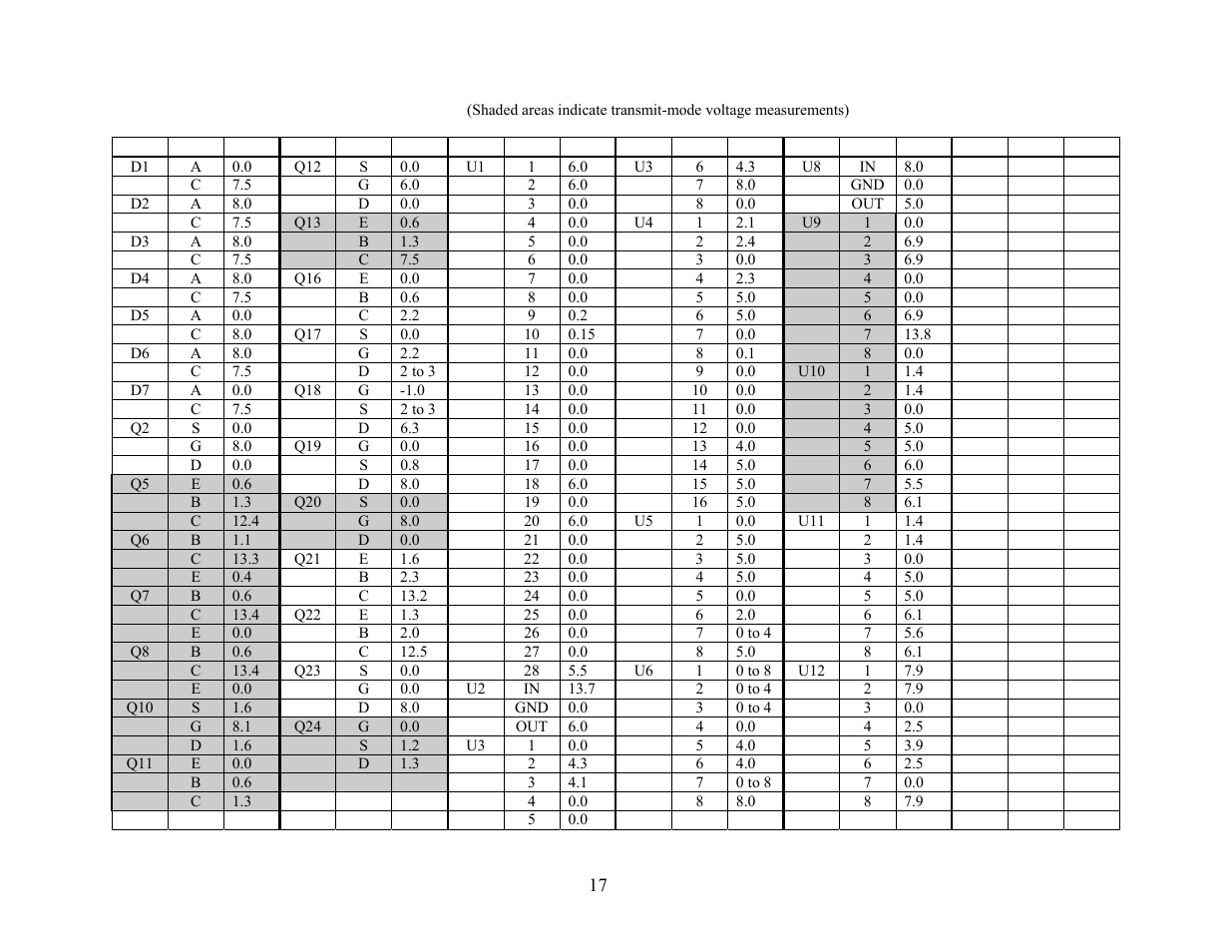 Elecraft K2 Owner's Manual User Manual | Page 169 / 171