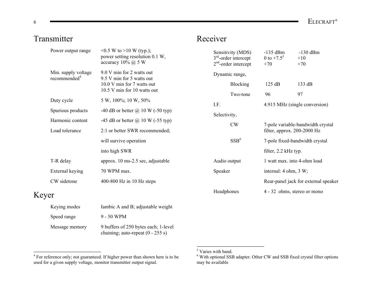 Transmitter, Keyer, Receiver | Elecraft K2 Owner's Manual User Manual | Page 7 / 171