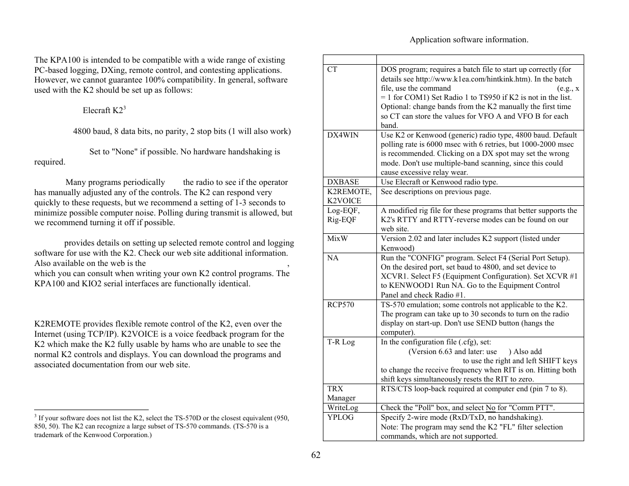 Elecraft KPA100 Manual User Manual | Page 62 / 74