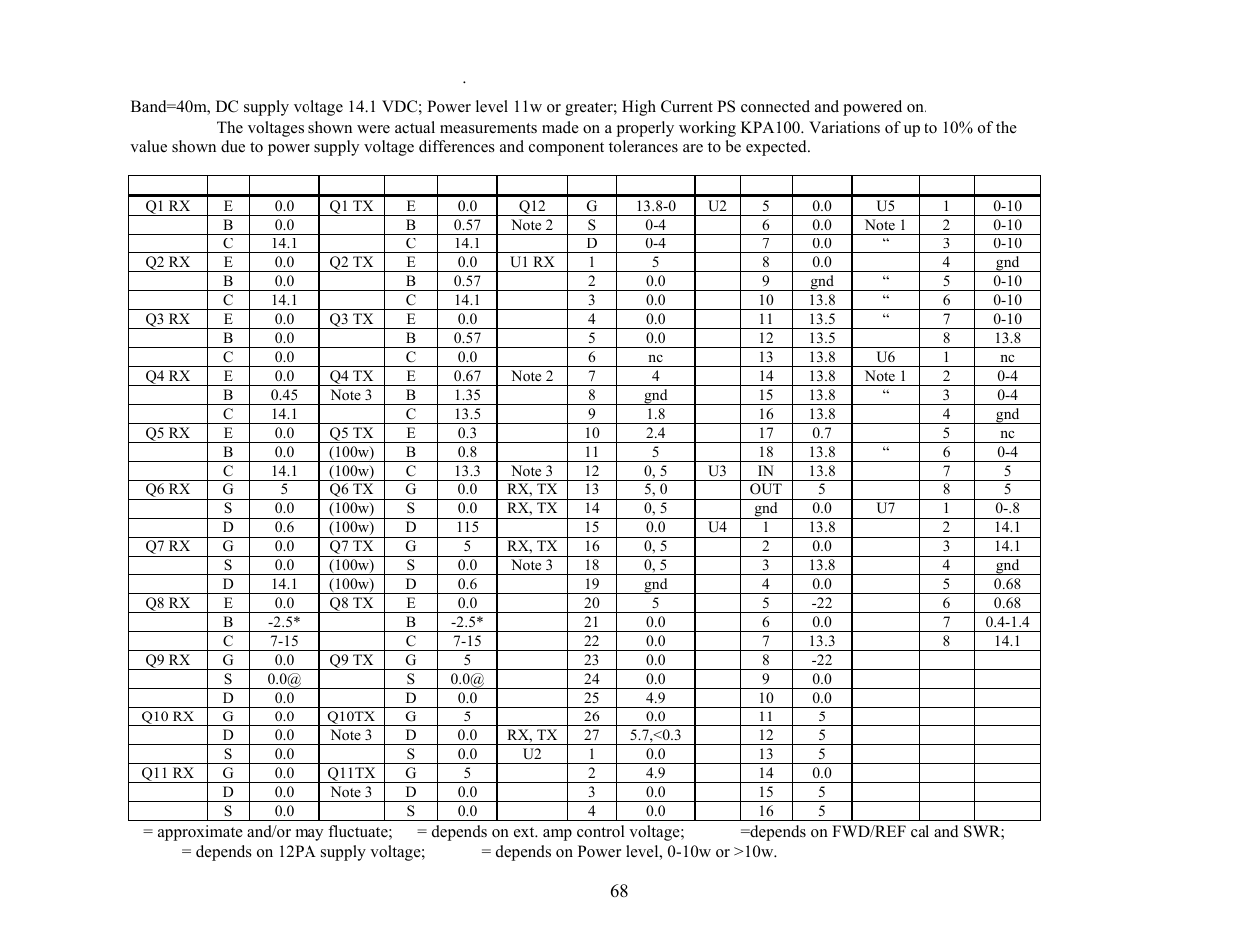 Elecraft KPA100 Manual User Manual | Page 68 / 74