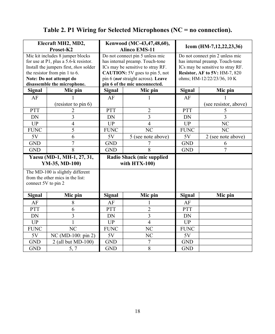 Elecraft KSB2 User Manual | Page 18 / 24