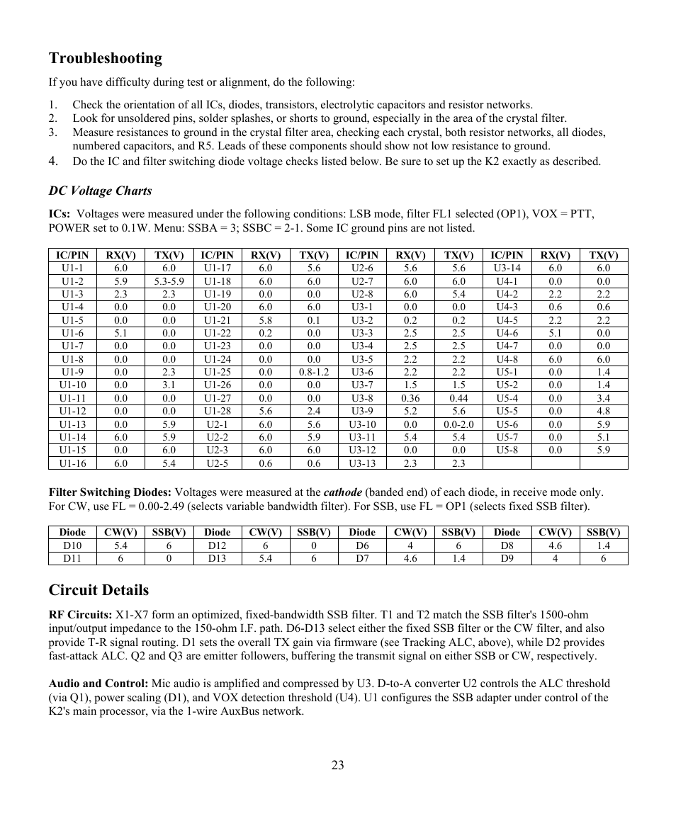 Troubleshooting, Circuit details, Dc voltage charts | Elecraft KSB2 User Manual | Page 23 / 24