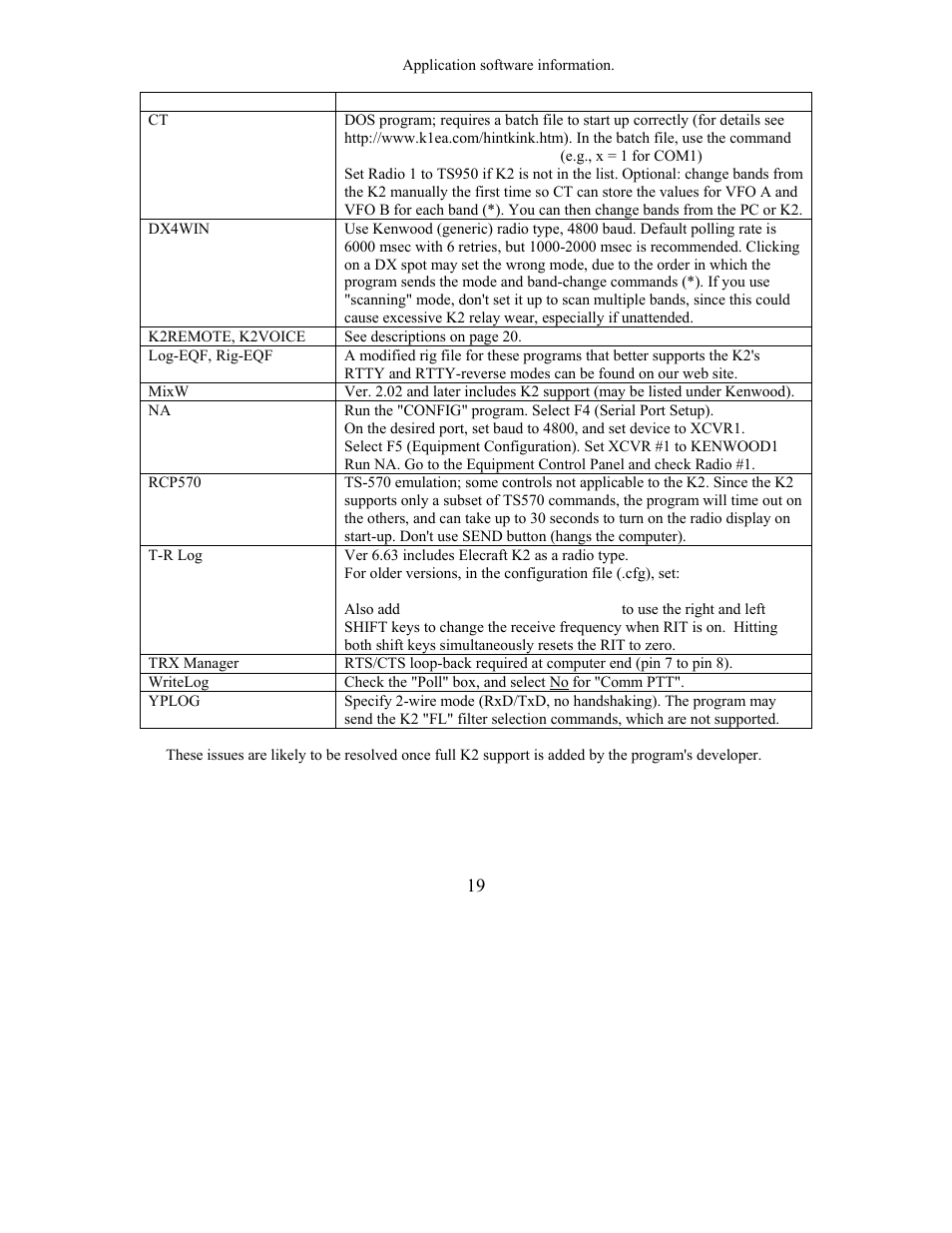 Elecraft KIO2 User Manual | Page 19 / 25