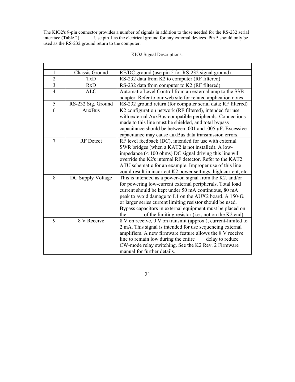 Elecraft KIO2 User Manual | Page 21 / 25