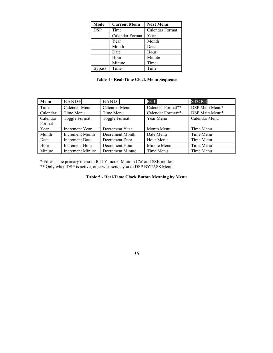 Elecraft KDSP2 Manual User Manual | Page 36 / 50