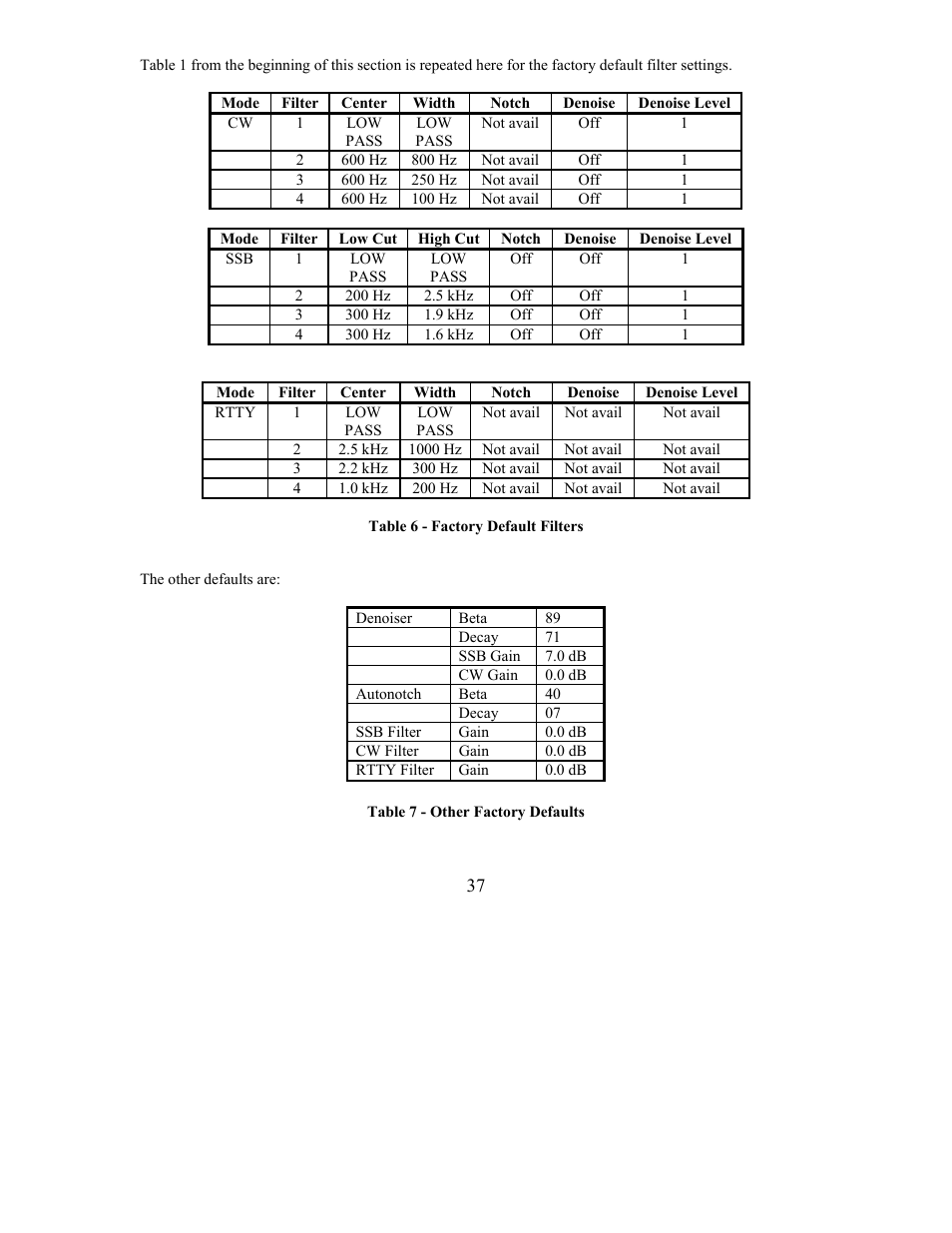 Elecraft KDSP2 Manual User Manual | Page 37 / 50