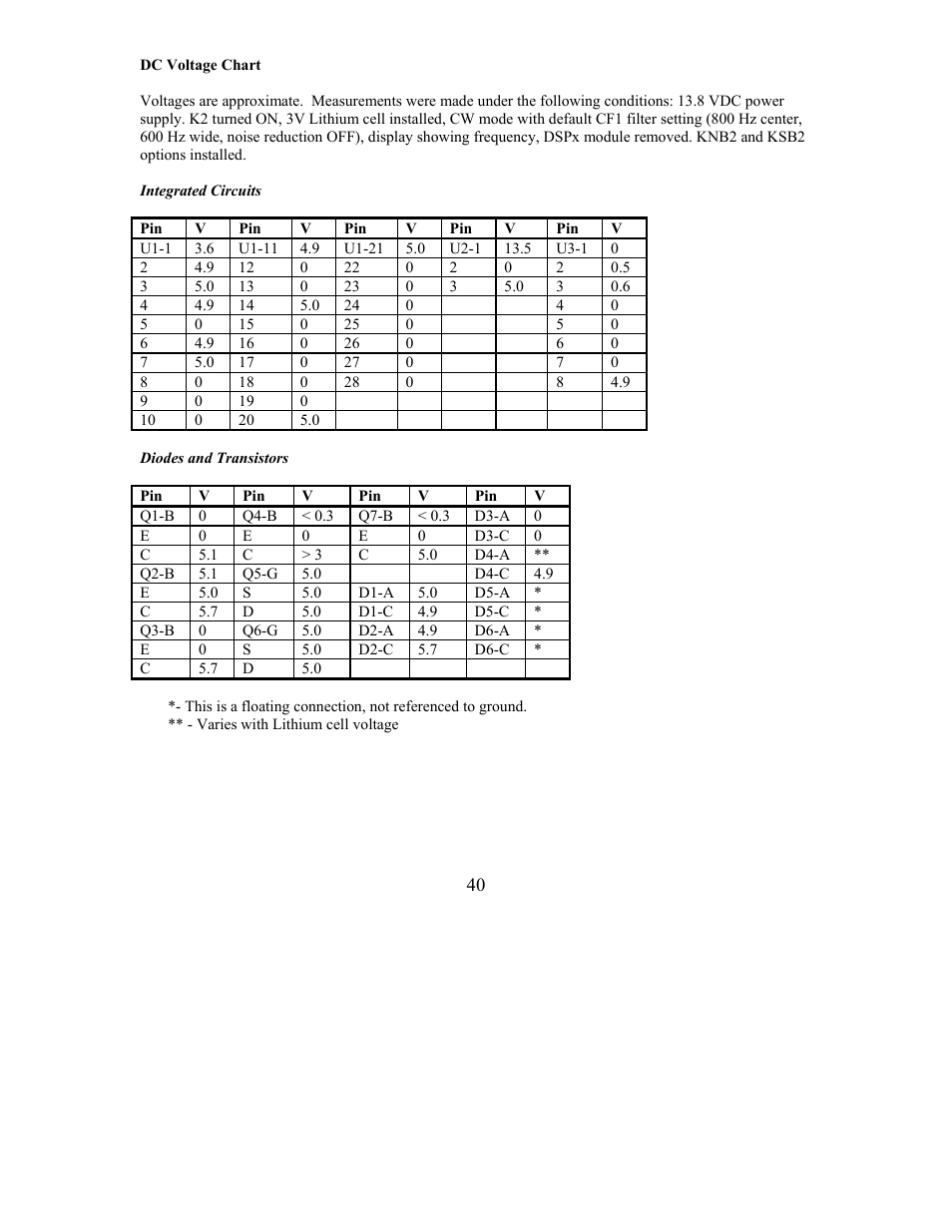 Elecraft KDSP2 Manual User Manual | Page 40 / 50