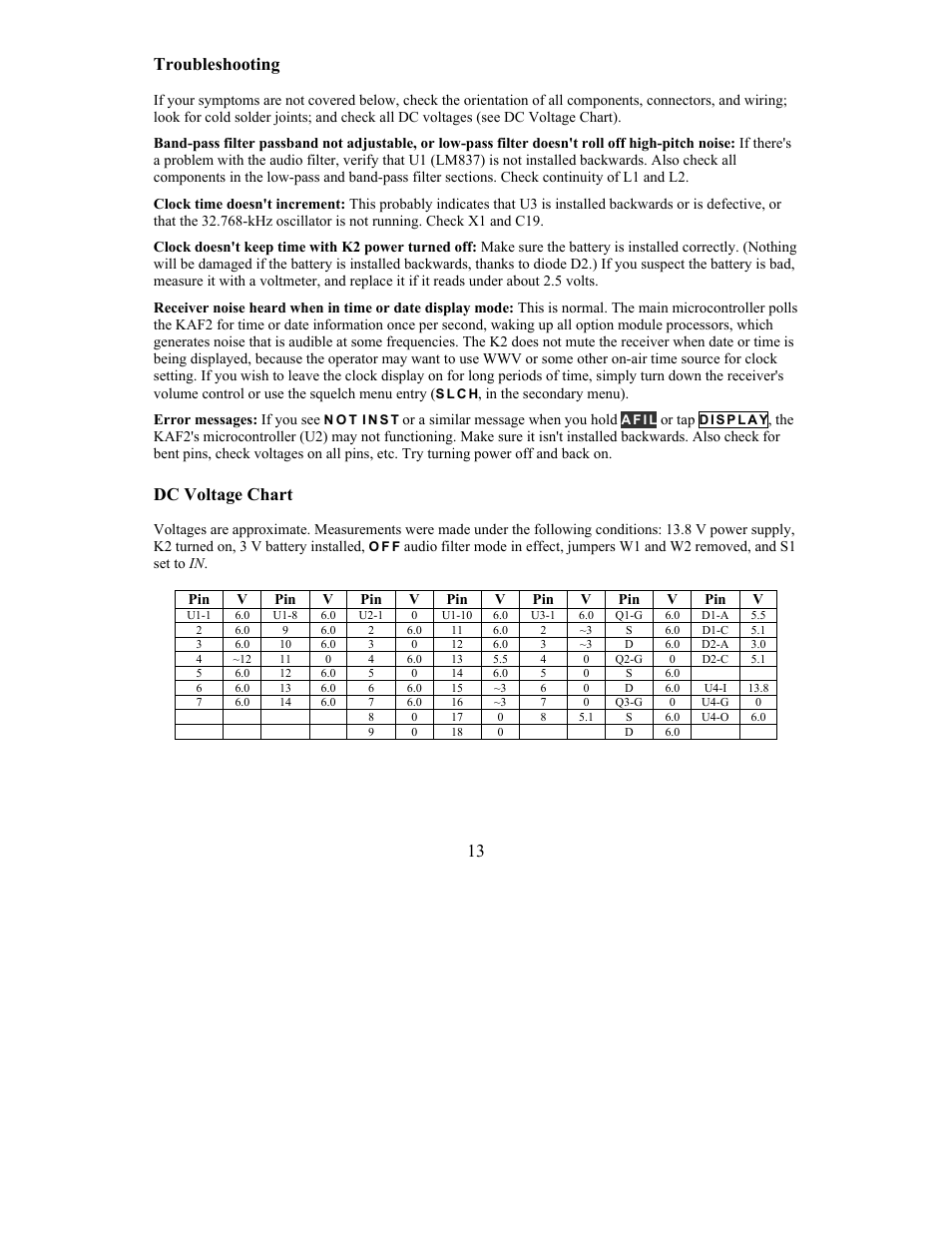 13 troubleshooting, Dc voltage chart | Elecraft KAF2 User Manual | Page 13 / 16