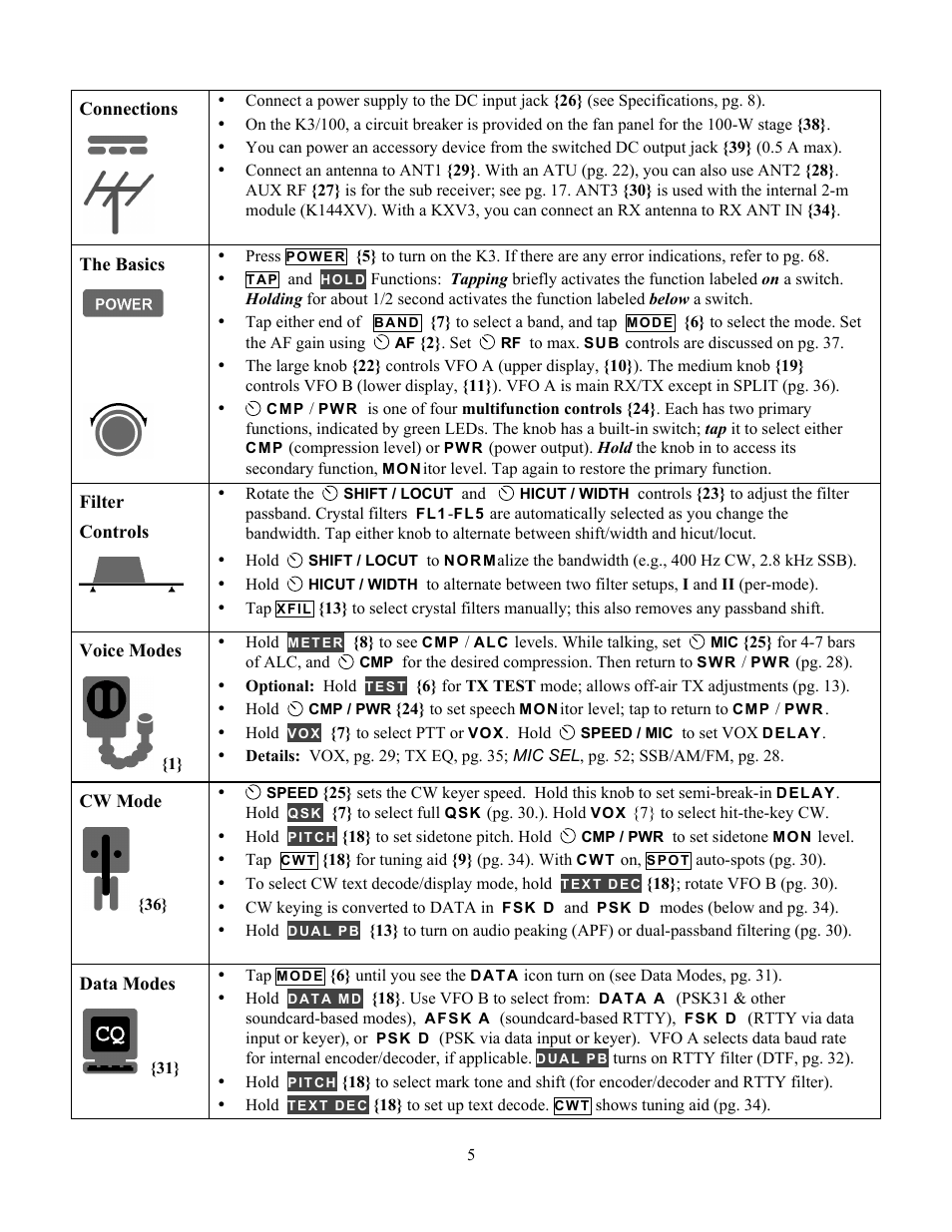Elecraft K3 Owner's Manual User Manual | Page 5 / 83