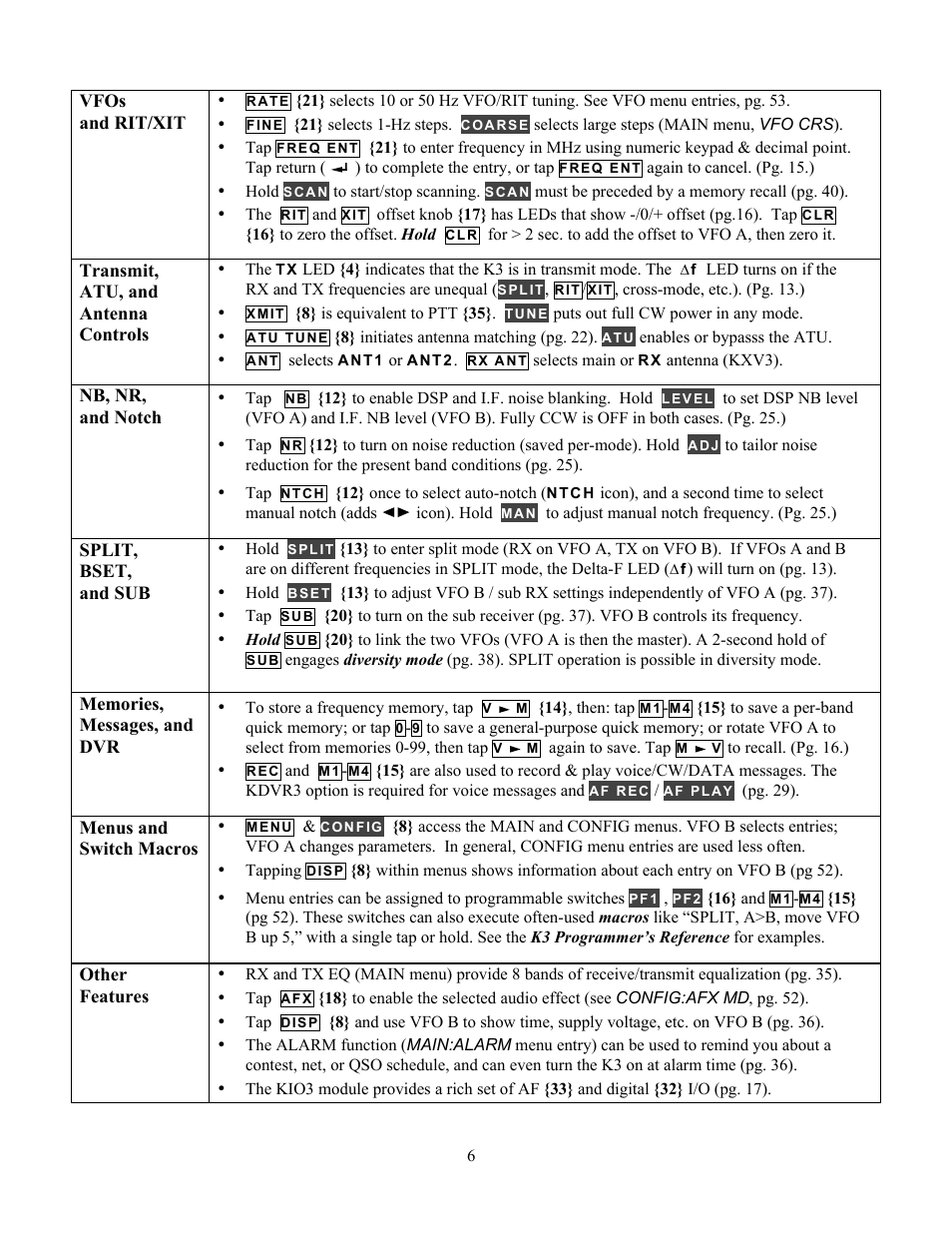 Elecraft K3 Owner's Manual User Manual | Page 6 / 83