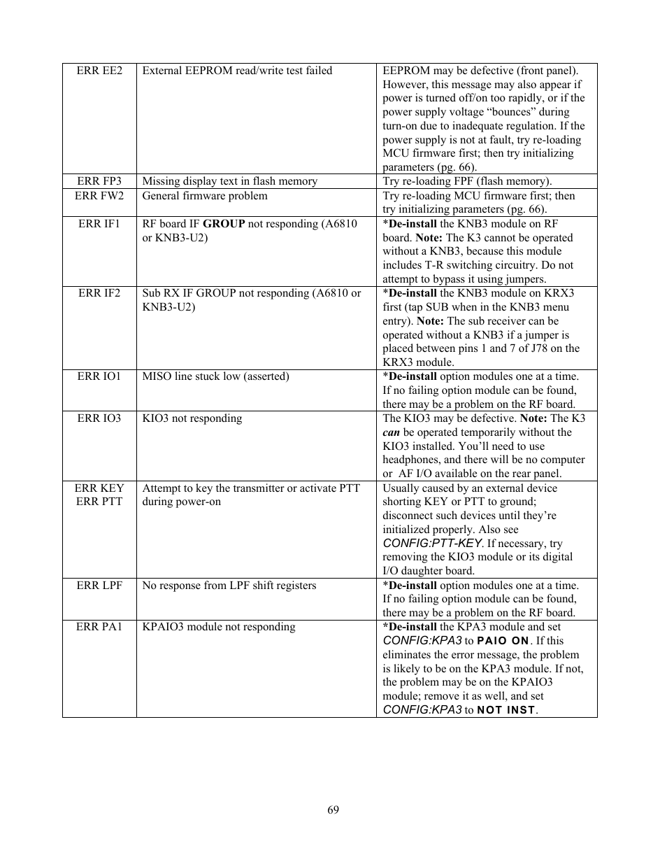 Elecraft K3 Owner's Manual User Manual | Page 69 / 83