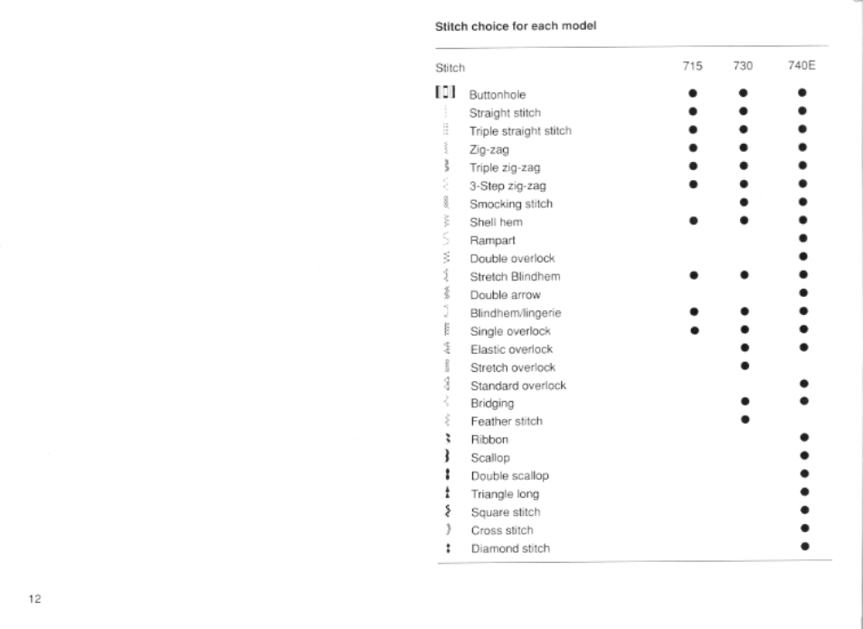 Bernina 740E User Manual | Page 10 / 51