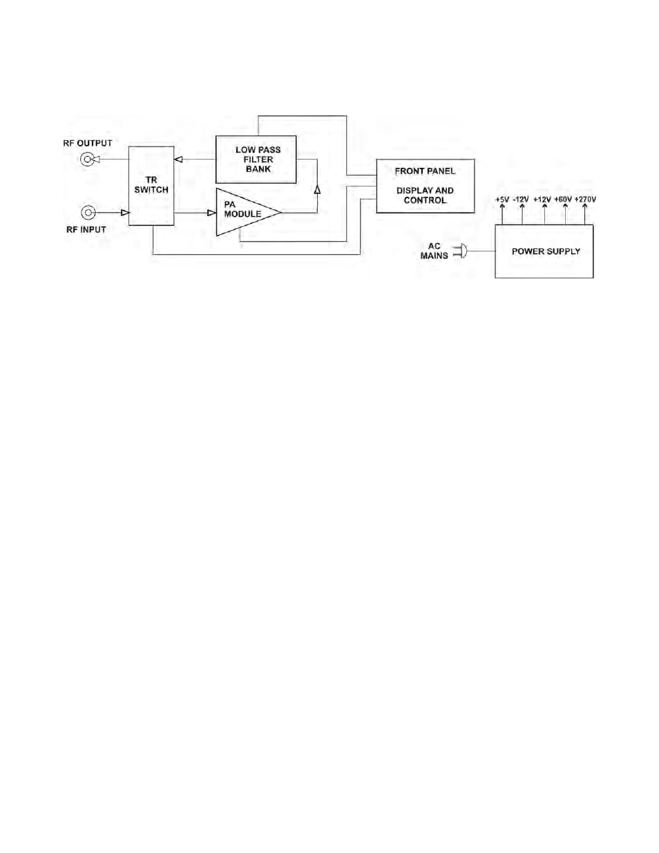 Theory of operation | Elecraft KPA500 Owner's Manual User Manual | Page 25 / 28