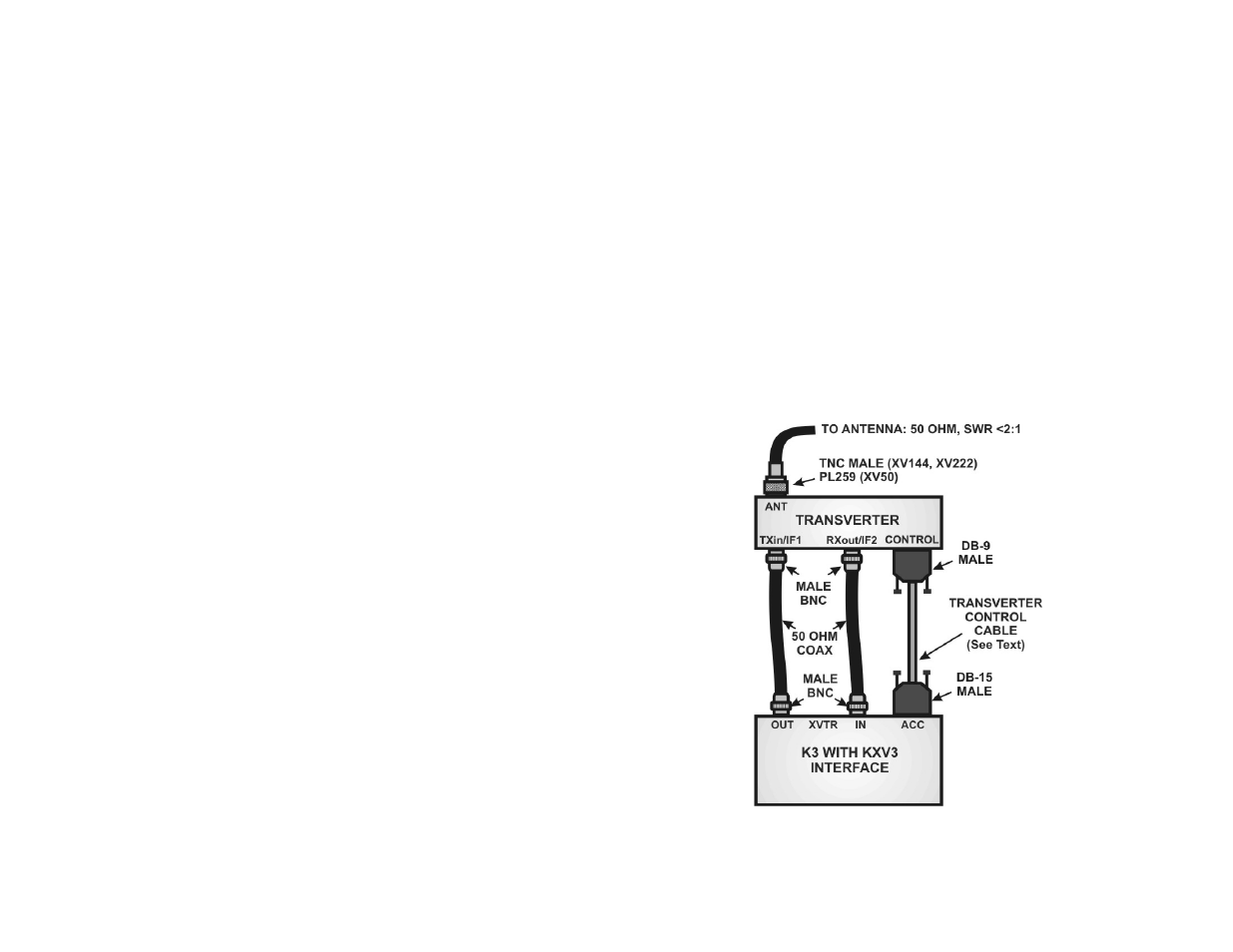 Installation | Elecraft XV Transverter Owner's Manual User Manual | Page 8 / 51