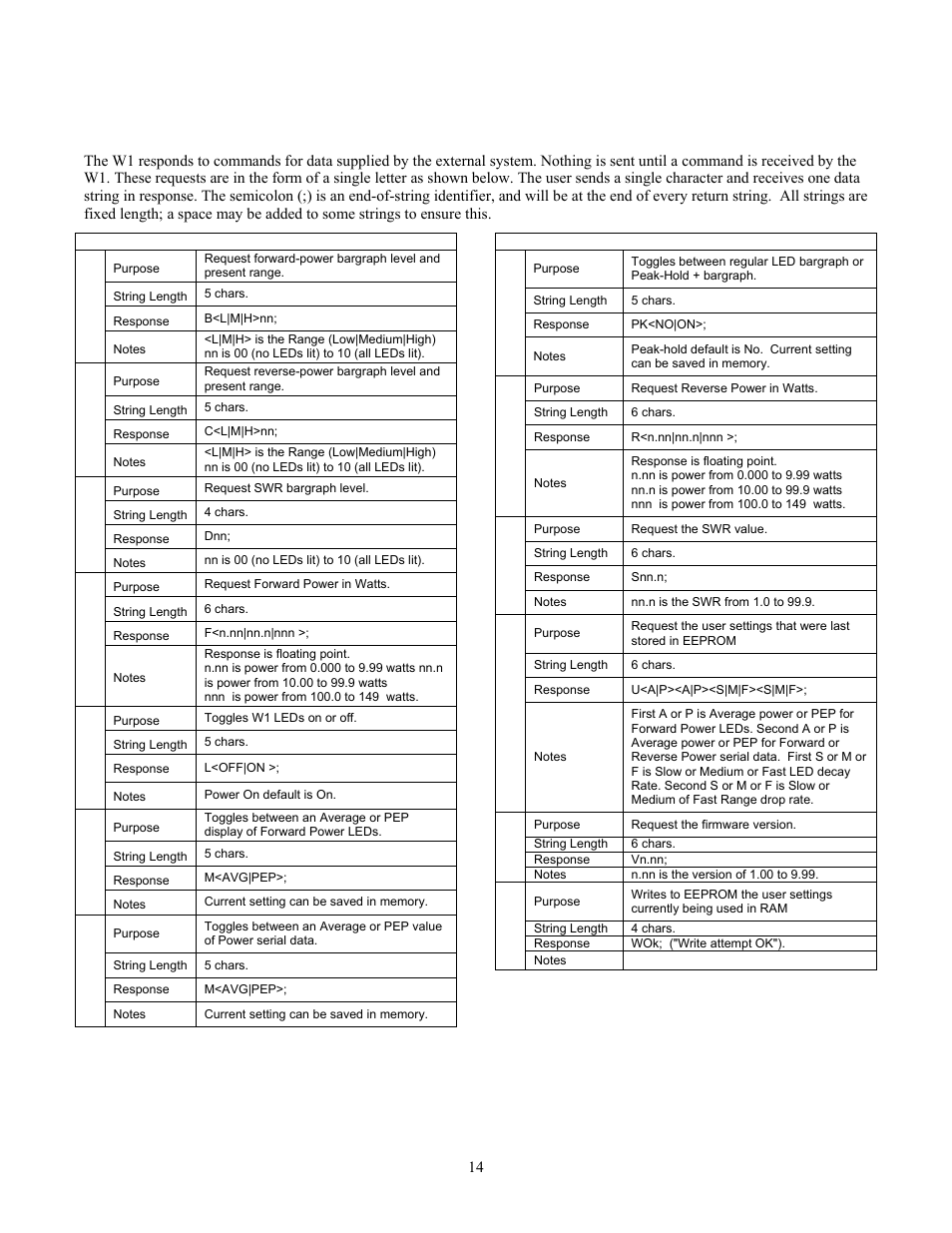 Serial interface commands | Elecraft W1 User Manual | Page 14 / 15