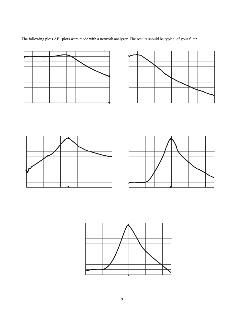 Typical response plots | Elecraft AF1 Audio Filter User Manual | Page 9 / 9