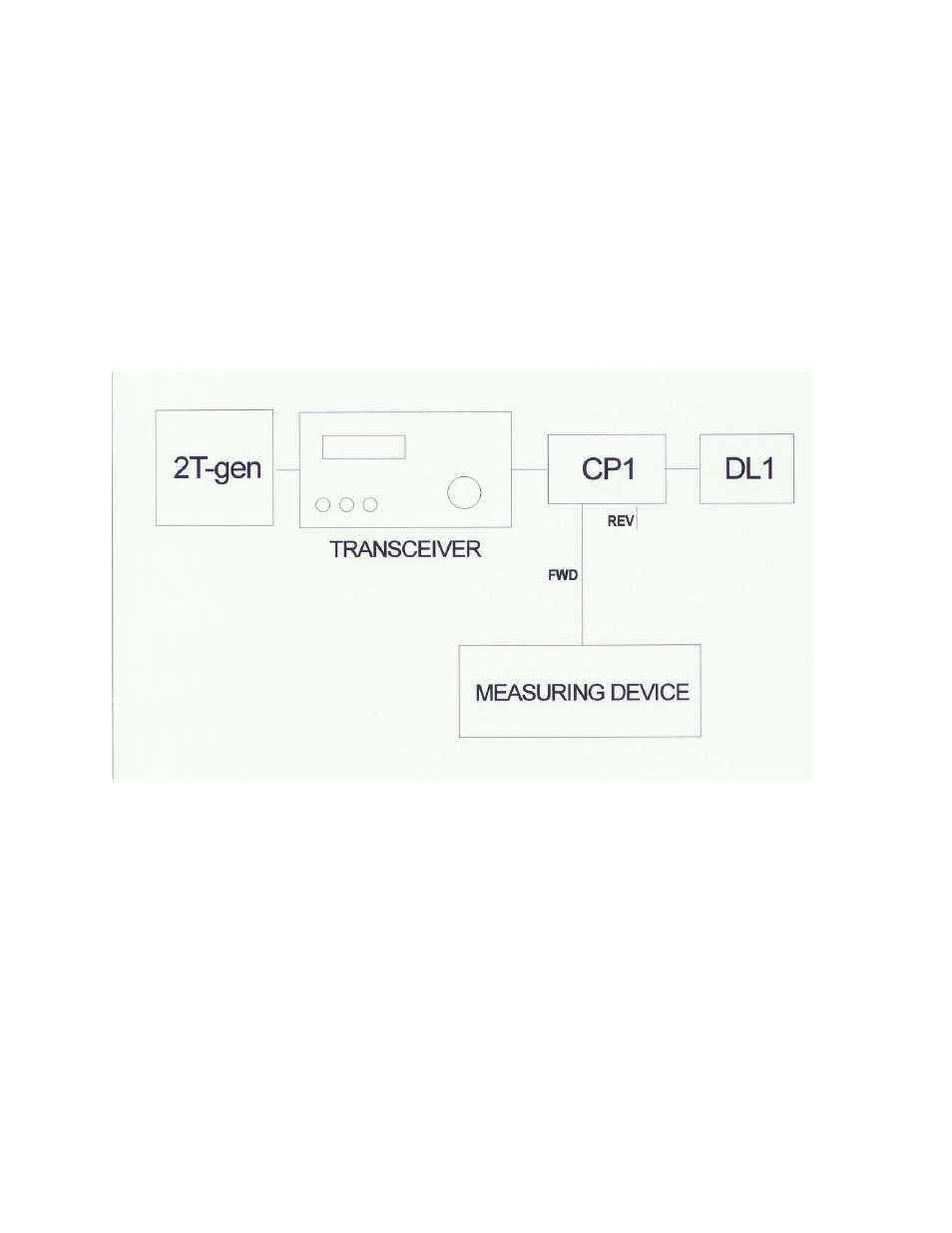 Test setup | Elecraft 2T-Gen User Manual | Page 4 / 8