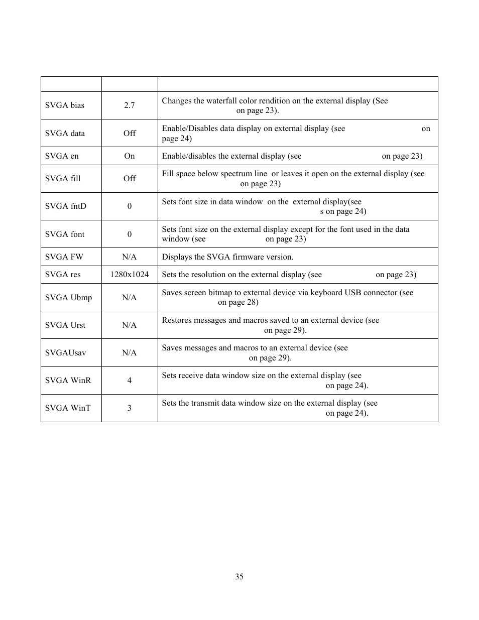 P3svga option menu | Elecraft P3 High-Performance Panadapter Manual User Manual | Page 35 / 60