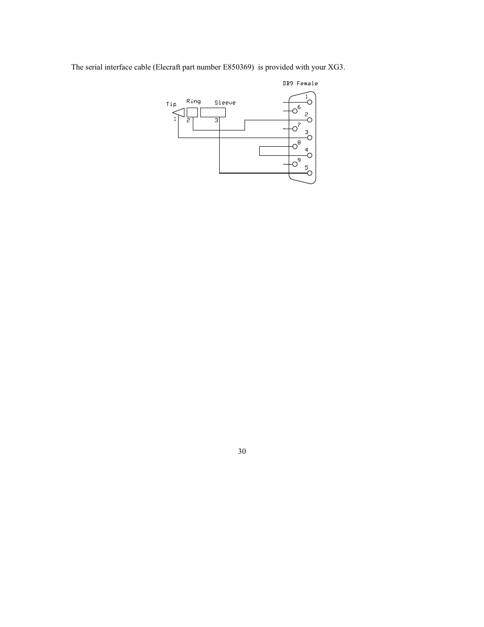 Elecraft XG3 RF User Manual | Page 30 / 31