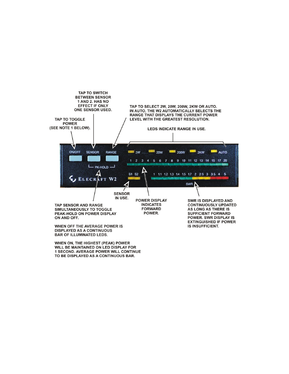 Operation, Front panel | Elecraft W2 Watt-meter Manual User Manual | Page 5 / 26